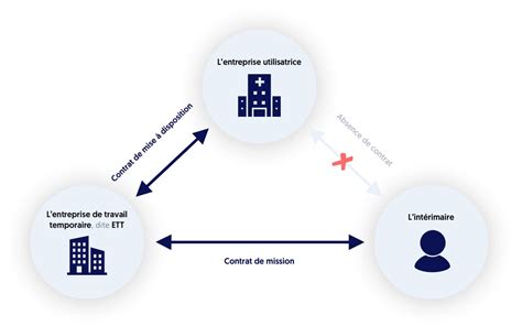 hublot agence interim|hublo client.